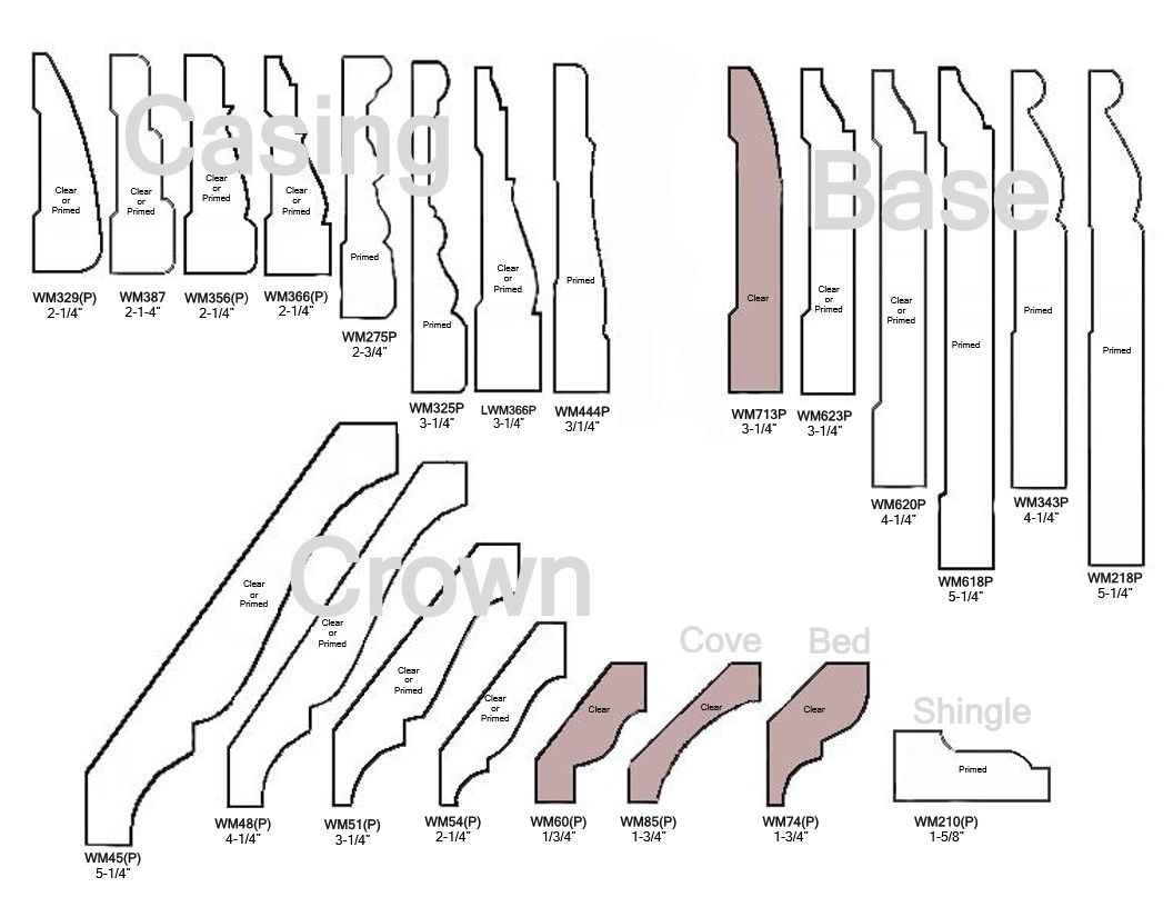 Moulding Chart