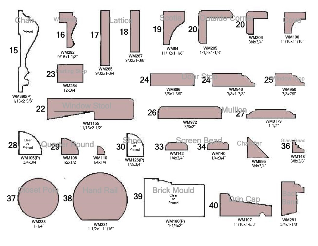 Moulding Chart